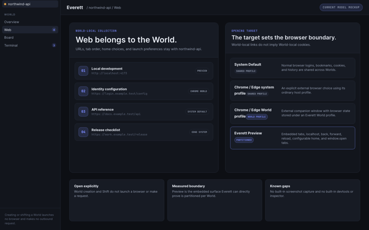Everett Web model comparing a World-local collection with four browser targets.